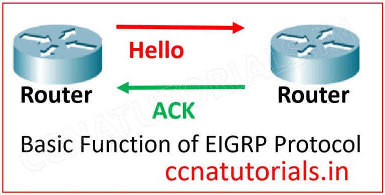 Reliable Transport Protocol RTP For EIGRP CCNA TUTORIALS