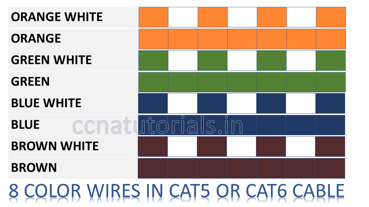 color code for ethernet connector color code for ethernet connector