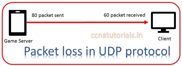 Чем открыть файл udp