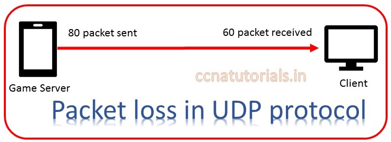 compare tcp and udp protocol, udp user datagram protocol, ccna tutorials, ccna
