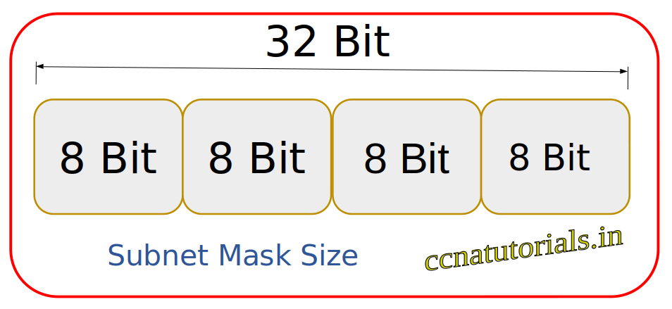 Subnet Mask, ccna tutorials