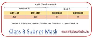 Subnetting For Class B Network Tutorials Explained - CCNA TUTORIALS