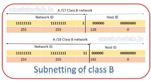 Subnetting For Class B Network Tutorials Explained - CCNA TUTORIALS