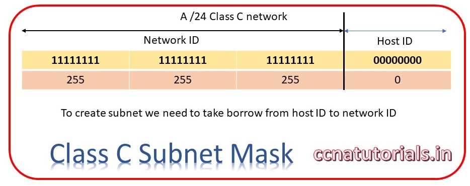 subnetting for class c network, ccna tutorials, ccna