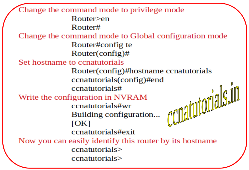 Basic Configurations of Cisco Router, ccna, ccna tutorials