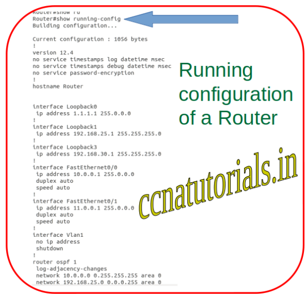 Running and Startup configuration, ccna tutorials, ccna