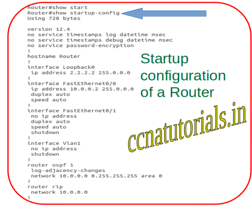 Running and Startup configuration, ccna tutorials, ccna