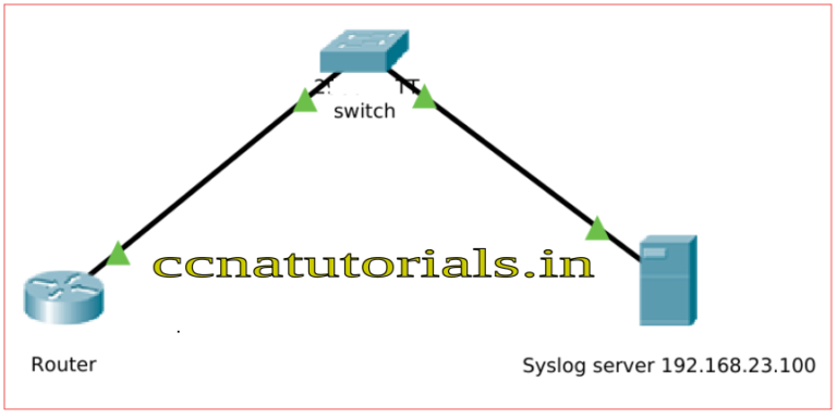 Syslog Of Cisco Router Explained With Example - CCNA TUTORIALS