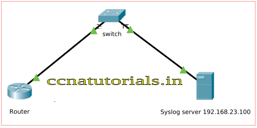 syslog server configuration, ccna, ccna tutorials