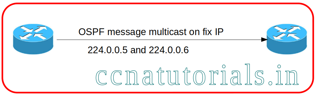 link-state-routing-protocols-explained-with-example-ccna-tutorials