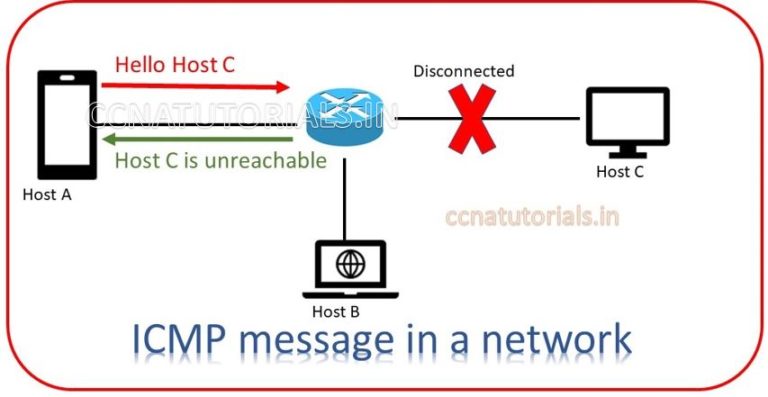 Protocol icmp что это