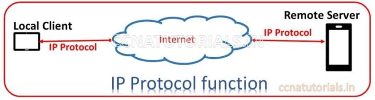 Ip internet protocol что это