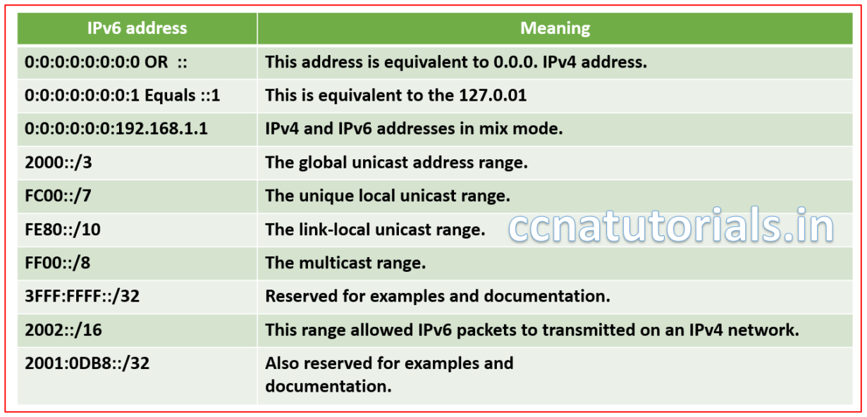 manual ipv6 address assignment