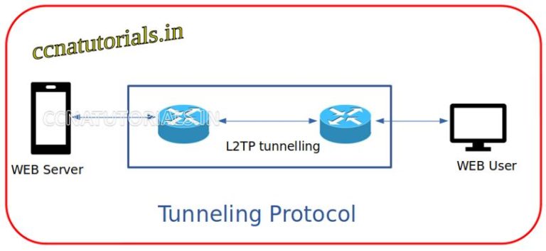 Point to point tunneling protocol что это