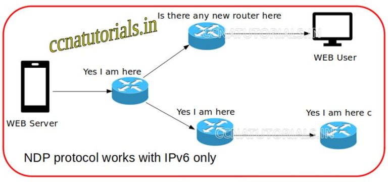 Mikrotik neighbor discovery protocol отключить