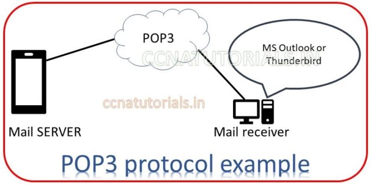 POP3 Post Office Protocol tutorial for CCNA Exam - CCNA TUTORIALS