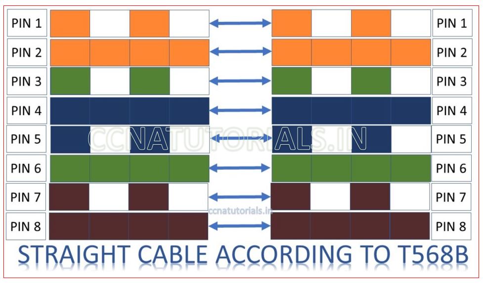 utp cable color coding rj45