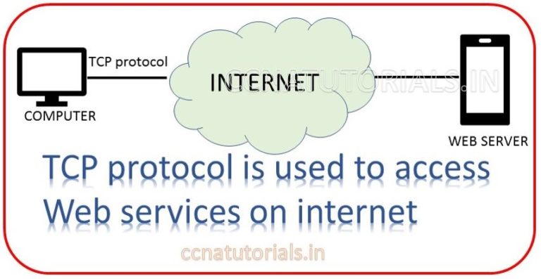 TCP Transmission Control Protocol Tutorial For CCNA CCNA TUTORIALS