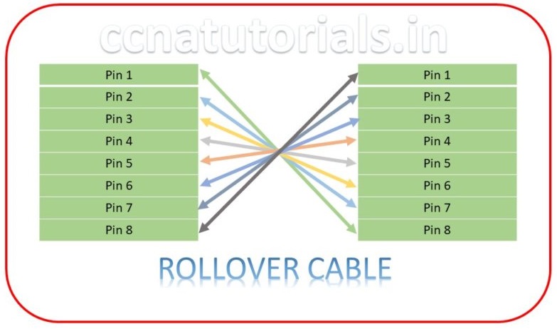 ethernet cabling type, ccna, ccna tutorials