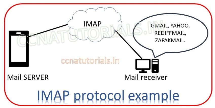 imap internet message access protocol, ccna, ccna tutorials