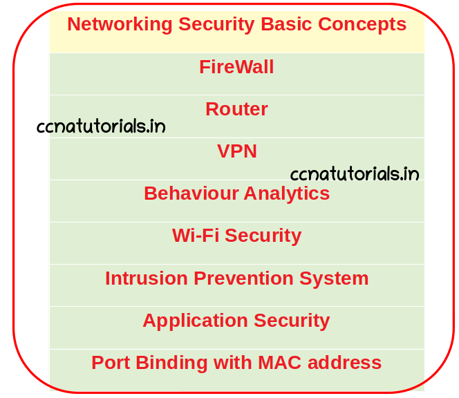 networking security basic concepts, ccna, ccna tutorials