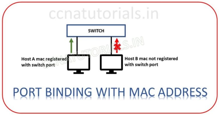 how to port security with dynamically learned mac addresses
