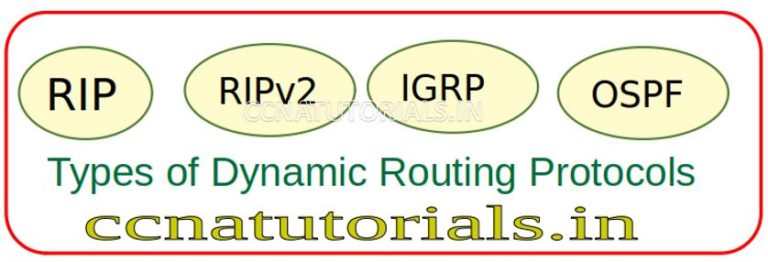 Dynamic routing in router explained with examples - CCNA TUTORIALS