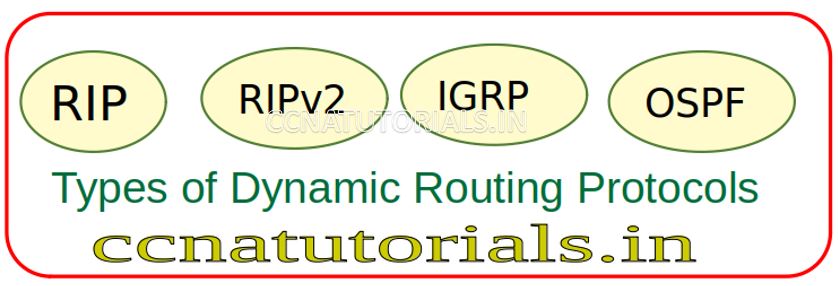 DYNAMIC ROUTING IN ROUTER, CCNA, CCNA ROUTER, IP Routing in router
