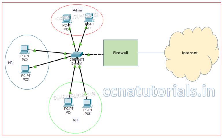 firewall in network security, ccna, ccna tutorials
