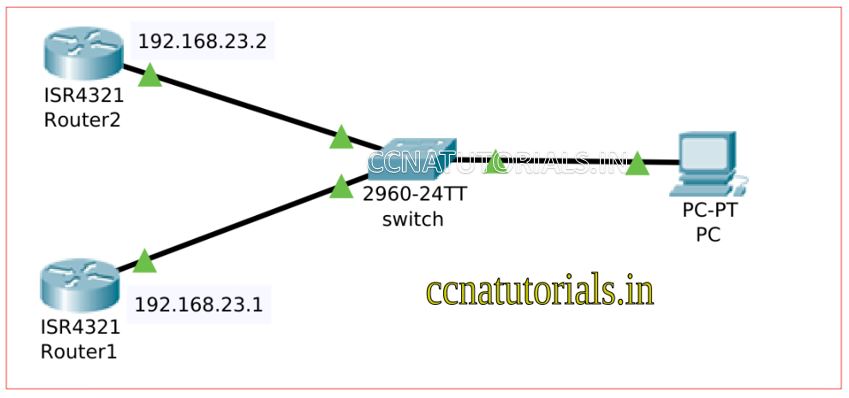  configure telnet in router, ccna, ccna tutorials