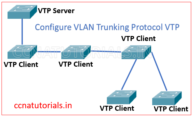 configure vlan trunking protocol vtp, ccna, ccna tutorials