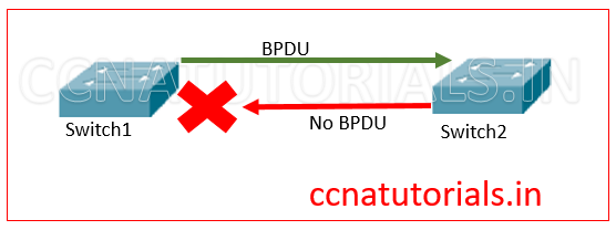 portfast and bpdu guard, ccna, ccna tutorials, bpdu