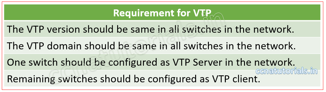 vlan trunking protocol vtp, ccna, ccna tutorials, requirement for VTP