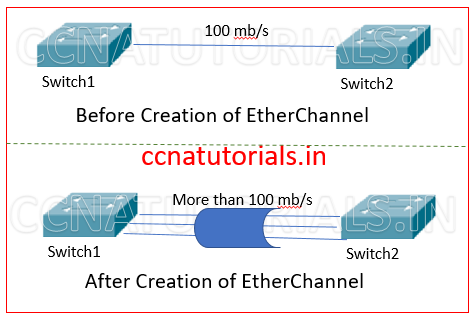 etherchannel in cisco switch, ccna, ccna tutorials