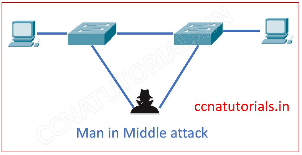 Mitigating threats at the access layer in switch, ccna, ccna tutorials