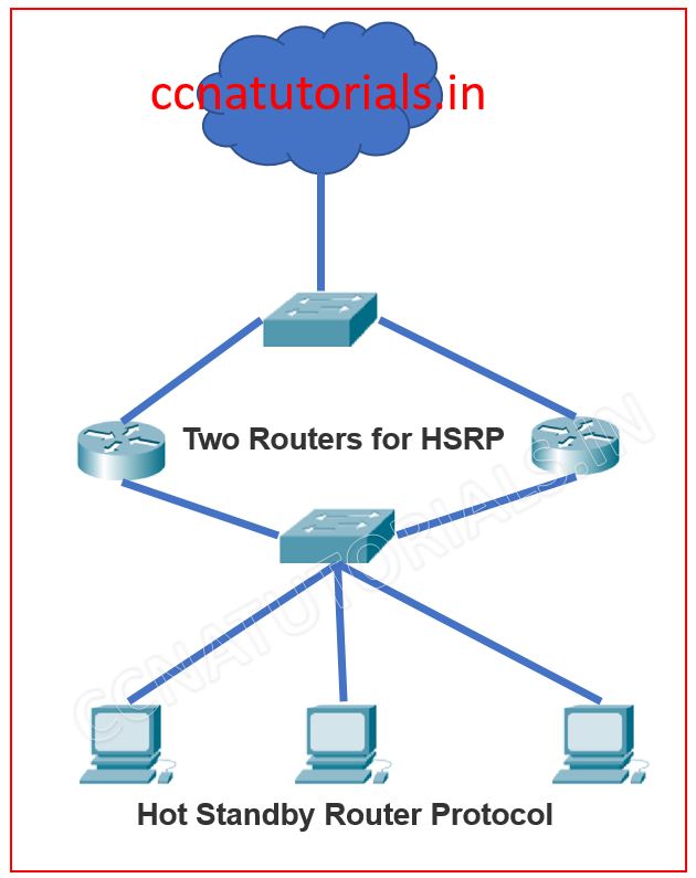 hot standby router protocol, ccna, ccna tutorials