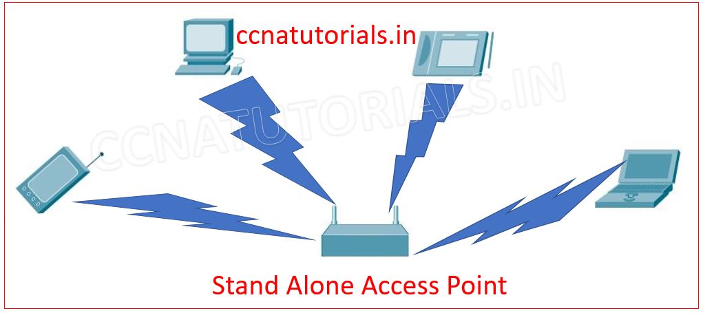access point in networking, ccna, ccna tutorials