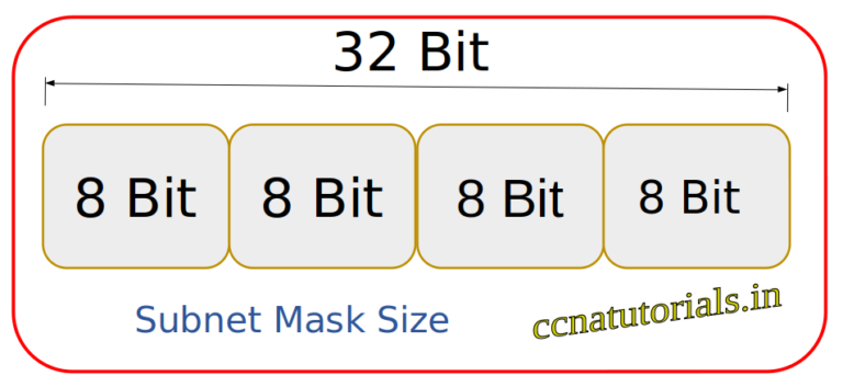 default subnet mask