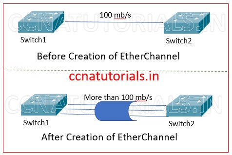 configure and verify etherchannel LACP, ccna, ccna tutorials
