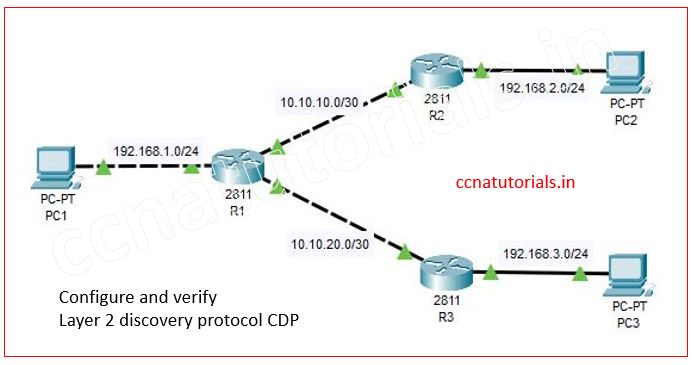 configure and verify layer2 discovery protocol, ccna, ccna tutorials