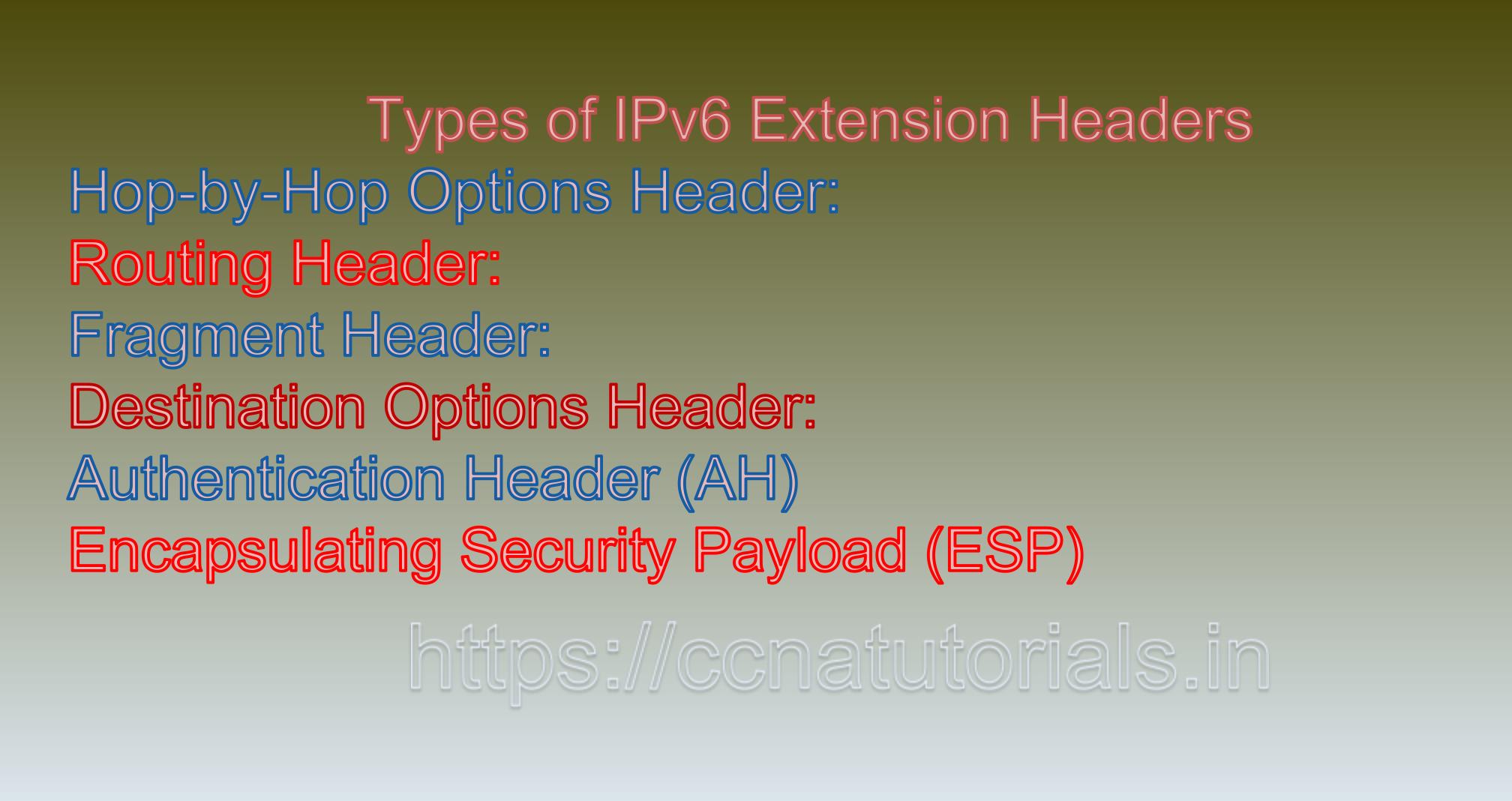 IPv6 Extension Headers, ccna, ccna tutorials