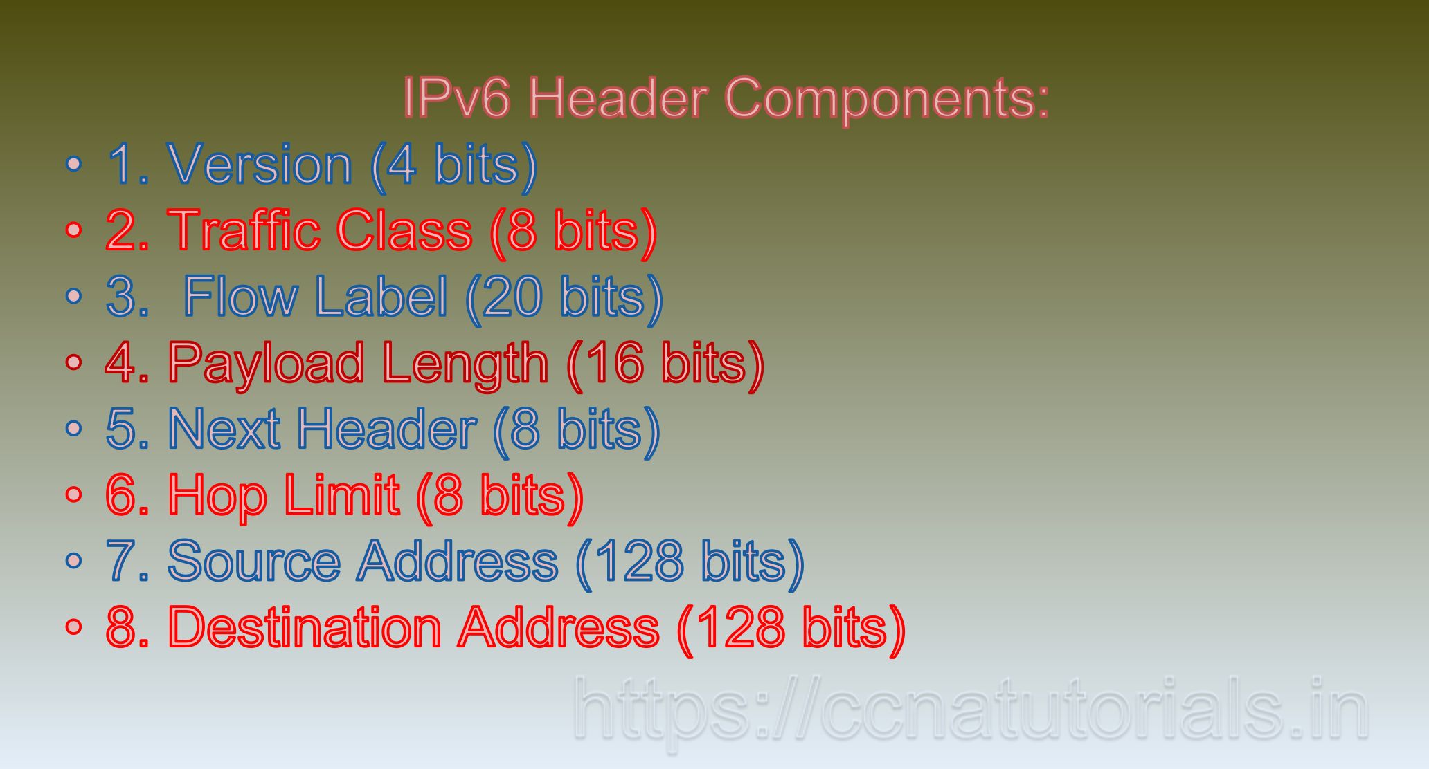 IPv6 Header Components, ccna, ccna tutorials