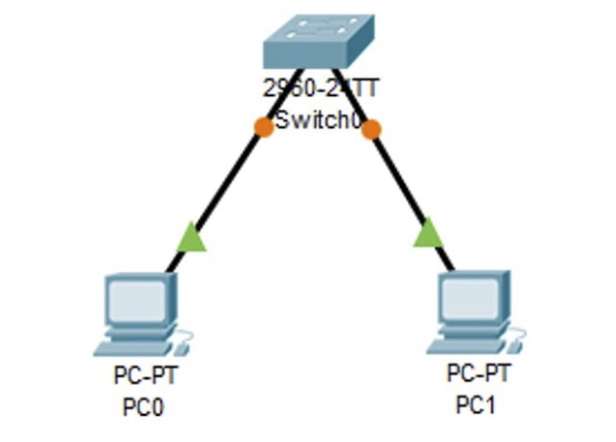 Connecting a PC to a switch in Packet Tracer, ccna, ccna tutorials