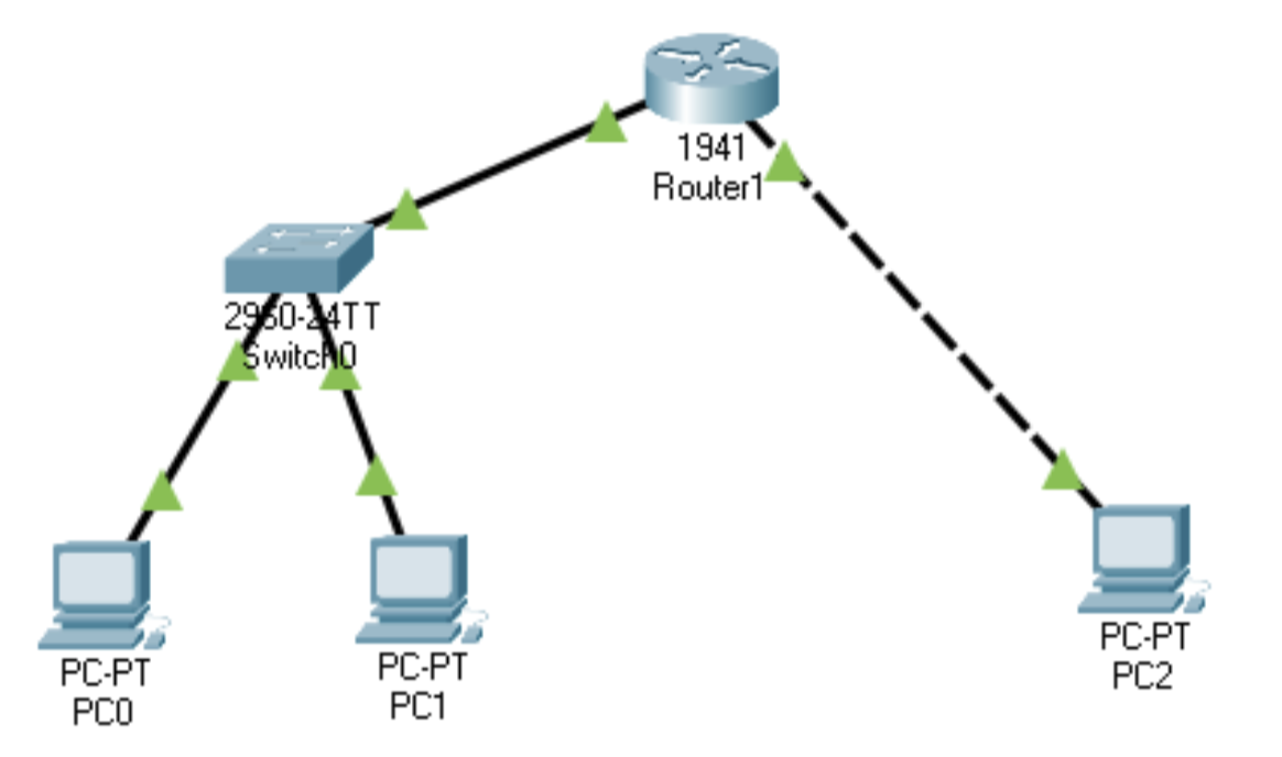 Connecting a router to a switch in Packet Tracer, ccna, ccna tutorials
