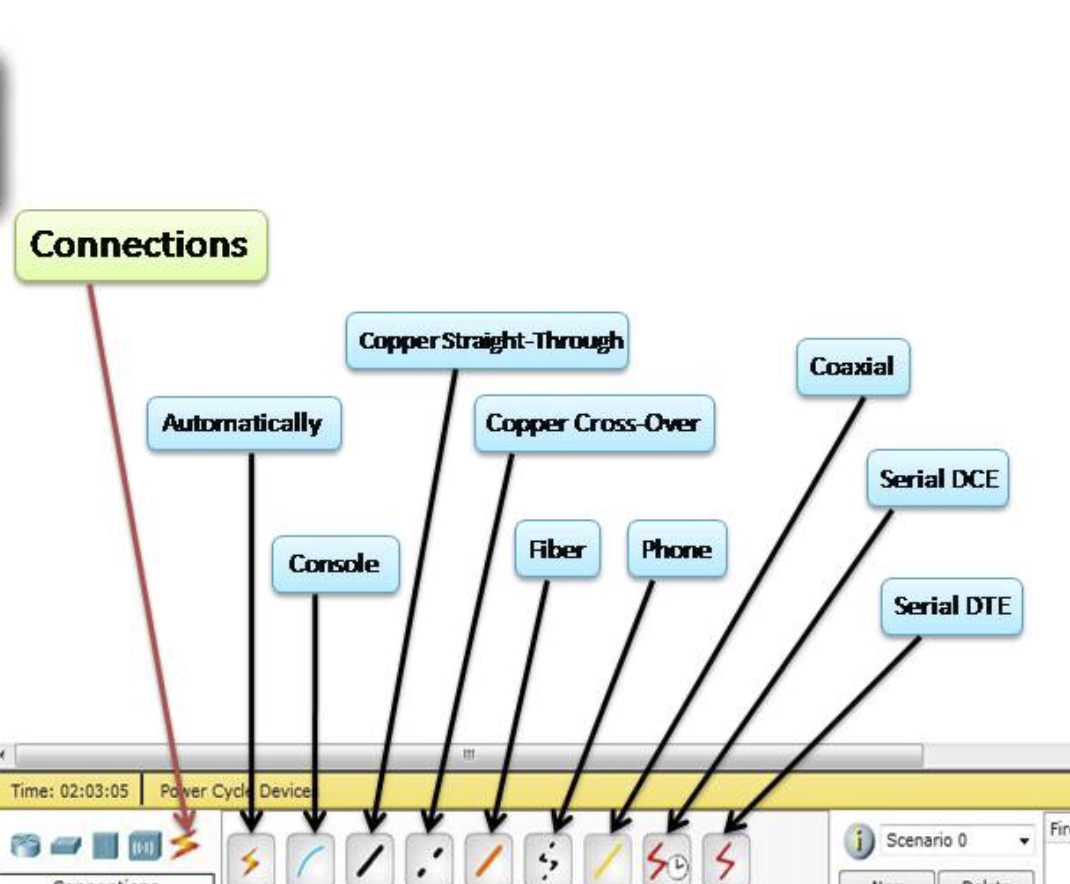 Types of Cables in Packet Tracer - CCNA TUTORIALS