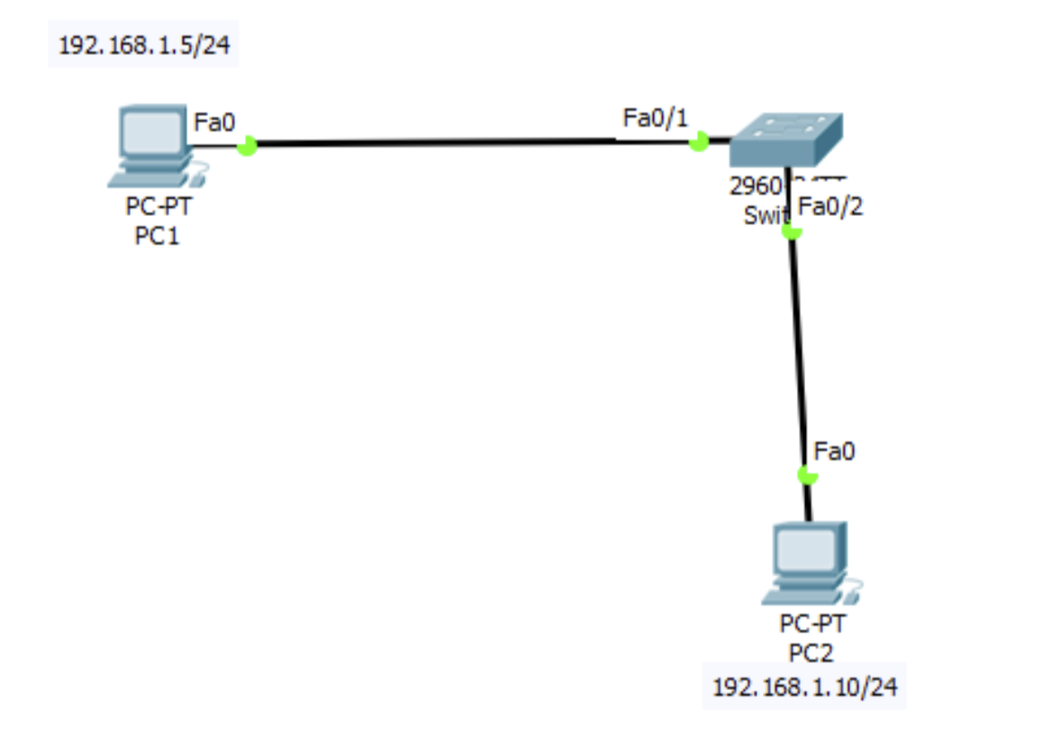 configuring a switch in Packet Tracer, ccna, ccna tutorials